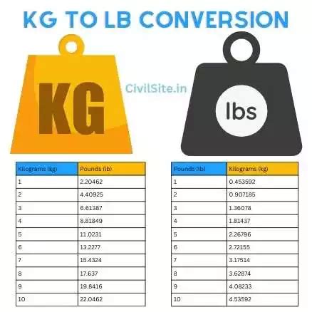 2900 kg to lbs|2900 Kilograms To Pounds Converter